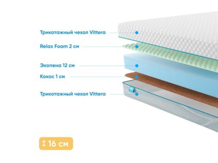 Матрас Промтекс-Ориент Roll Standart 14 Cocos M 22