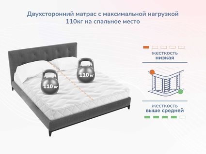 Матрас Димакс Relmas Cocos 1 S1000 120х190