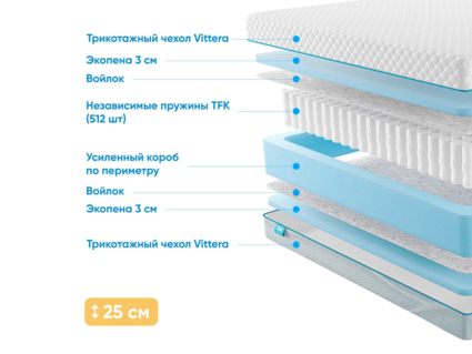 Матрас Промтекс-Ориент Soft 18 Standart 33