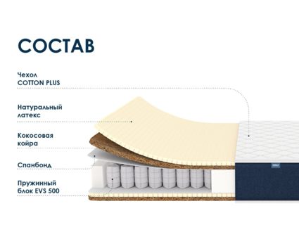 Матрас Димакс Практик Ультимэйт 500 31