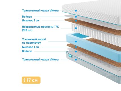 Матрас Промтекс-Ориент Soft Bicocos 1 23