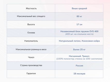 Матрас Димакс Оптима О-Латекс хард 41