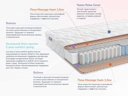 Матрас Димакс Relmas Light 3Zone 41