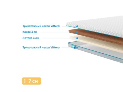 Наматрасник Промтекс-Ориент Cocos 3 / Latex 3 106