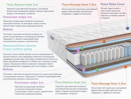 Матрас Димакс Relmas Foam Cocos 3Zone 30