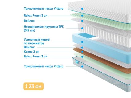 Матрас Промтекс-Ориент Soft Combi Cocos M 50