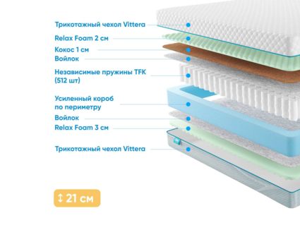 Матрас Промтекс-Ориент Soft Combi M 33