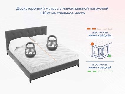 Матрас Димакс Relmas Memory S1000 90х190