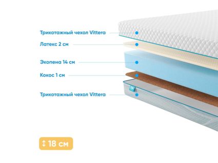 Матрас Промтекс-Ориент Roll Standart 14 Combi 54