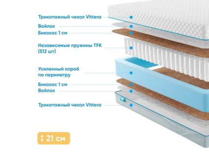 Матрас Промтекс-Ориент Soft 18 Bicocos 1 33