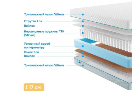 Матрас Промтекс-Ориент Soft Comfort 43