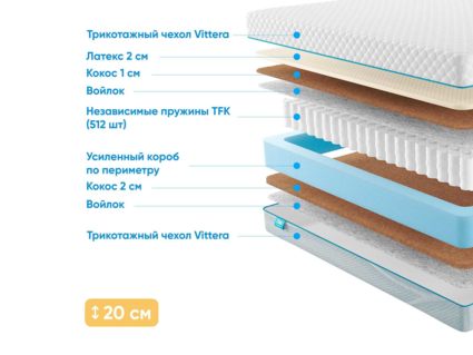 Матрас Промтекс-Ориент Soft Middle Eco 2 20