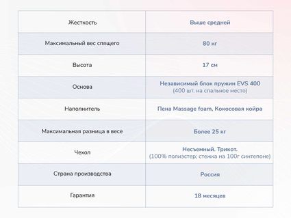 Матрас Димакс Оптима О-Хард массаж 297