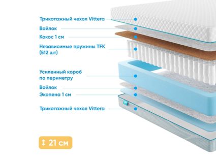 Матрас Промтекс-Ориент Soft 18 Standart Combi 1 31