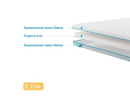 Наматрасник Промтекс-Ориент Strutto 6 103