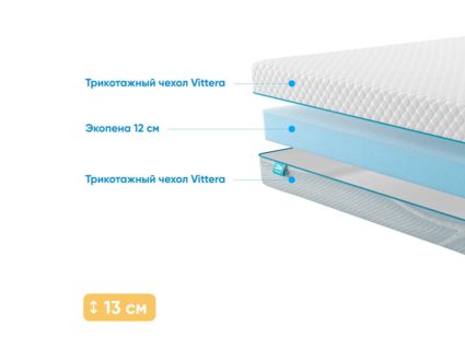 Матрас Промтекс-Ориент Roll Standart 12 33