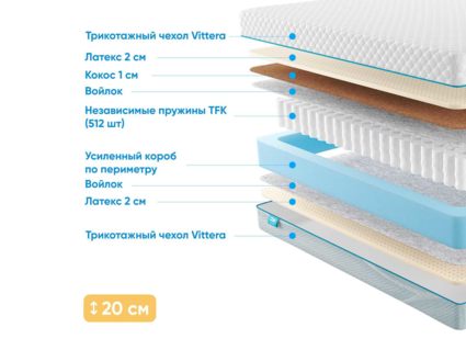 Матрас Промтекс-Ориент Soft Prestige 2 33