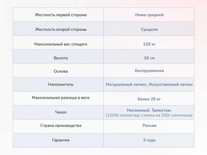 Матрас Димакс Твист Ролл Софт плюс 21