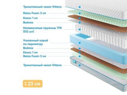 Матрас Промтекс-Ориент Soft Optima M 37