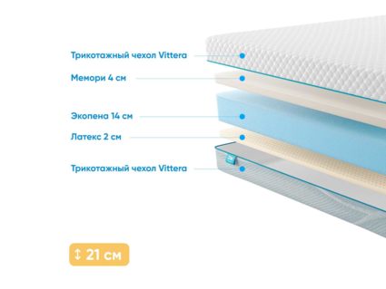 Матрас Промтекс-Ориент Roll Standart 14 Latex Memory 38