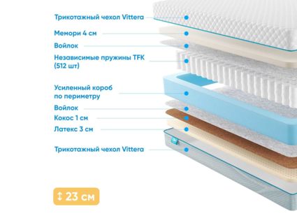 Матрас Промтекс-Ориент Soft Middle Memory 31