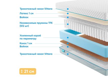 Матрас Промтекс-Ориент Soft 18 Combi 1 51