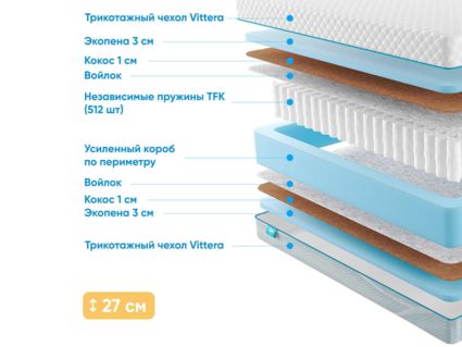 Матрас Промтекс-Ориент Soft 18 Optima Eco 35