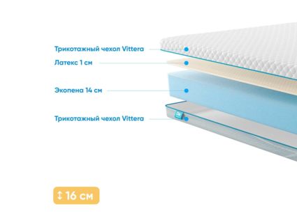 Матрас Промтекс-Ориент Roll Standart 14 Latex 34