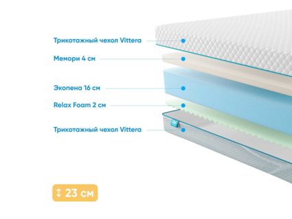 Матрас Промтекс-Ориент Roll Standart 18 Memory M 23