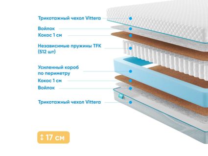 Матрас Промтекс-Ориент Soft Cocos 1 39