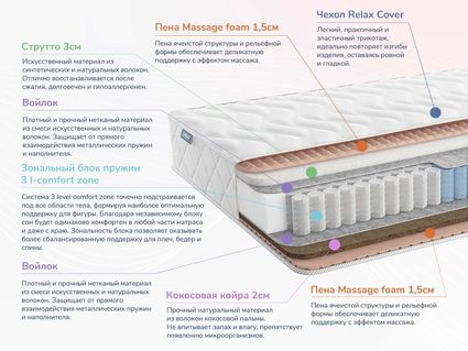Матрас Димакс Relmas Solid 3Zone 25