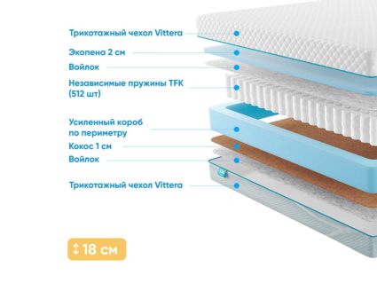 Матрас Промтекс-Ориент Soft Combi 2 52