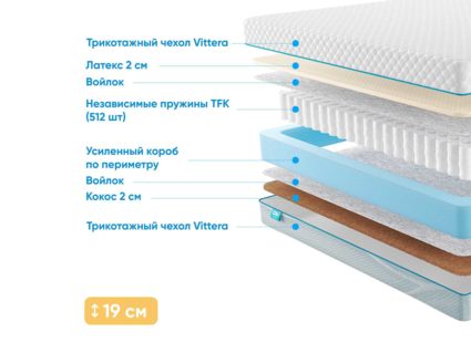 Матрас Промтекс-Ориент Soft Latex Cocos 38