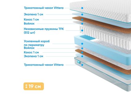 Матрас Промтекс-Ориент Soft Optima Eco 1 40