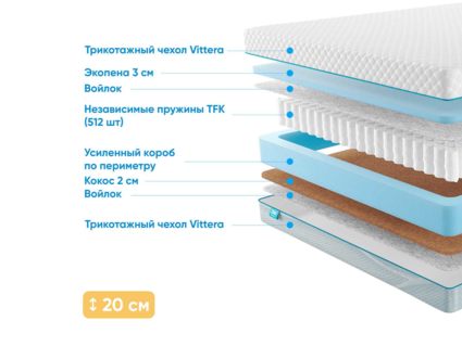 Матрас Промтекс-Ориент Soft Standart Combi 66