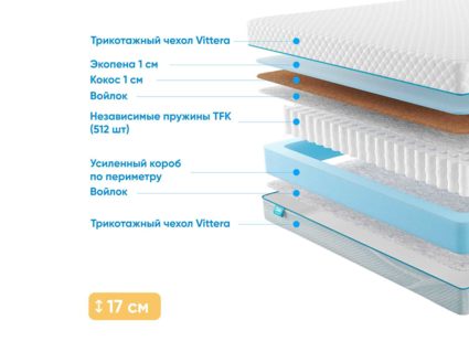 Матрас Промтекс-Ориент Soft Optima 1 Side 32