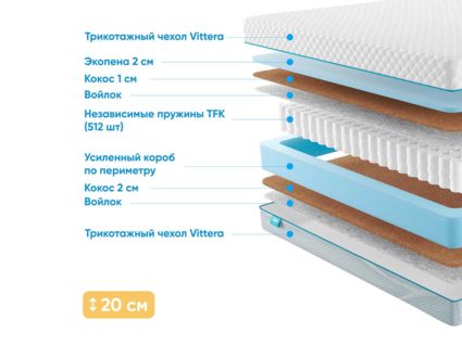 Матрас Промтекс-Ориент Soft Optima Cocos 51