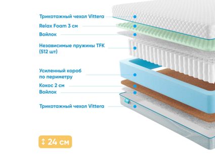 Матрас Промтекс-Ориент Soft 18 Combi M 54