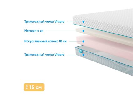 Матрас Промтекс-Ориент ErgoRoll 10 Memory 31