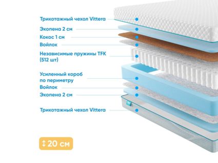 Матрас Промтекс-Ориент Soft Combi Optima 31