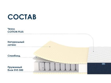 Матрас Димакс Практик Софт 500 39