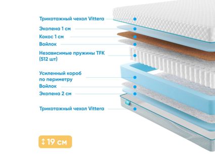 Матрас Промтекс-Ориент Soft Combi Optima 2 33