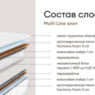 Матрас Мистер Слип Multi Line элит 80х185