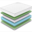 Матрас Denwir CLASSIC FOAM S1000 70х190
