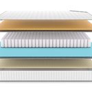 Матрас Denwir CLASSIC MEMO SOFT TFK 180х200
