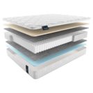 Матрас Materlux Ecologic Dream 70х195